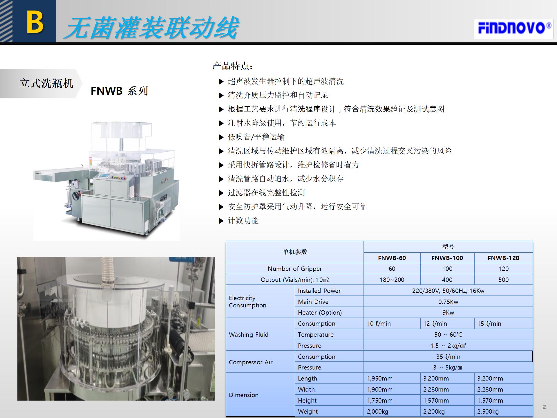 FNWB系列立式洗瓶機(jī)(圖2)