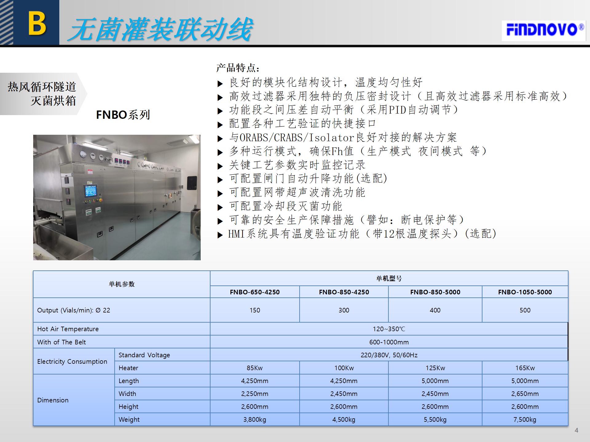 FNBO熱風(fēng)循環(huán)滅菌烘箱(圖1)