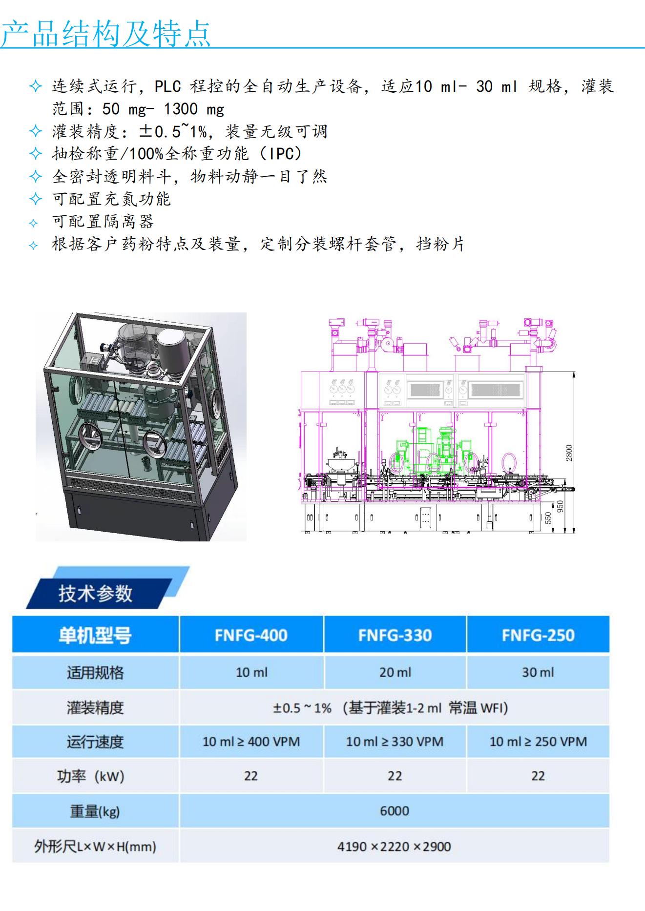 FNFG系列螺桿分裝機(jī)(圖2)